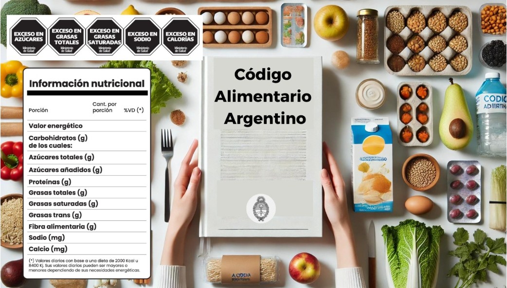 2025 Legislación Alimentaria y Rotulado Nutricional. 